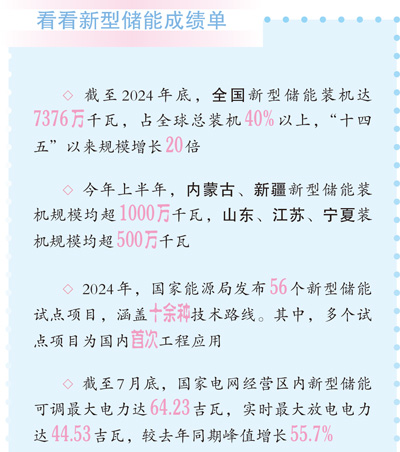 1756860631332544.jpg 中国新型储能规模跃居世界第一3.jpg