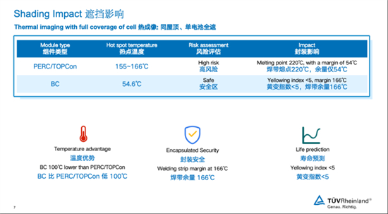 1760148546446157.jpg 隆基Hi-MO X10三防组件获全球首个权威检测证书10.jpg