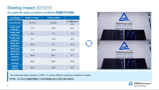 1760148569508219.jpg 隆基Hi-MO X10三防组件获全球首个权威检测证书11.jpg