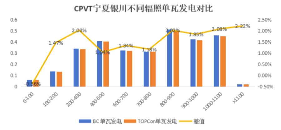 1760148875309068.jpg 隆基Hi-MO X10三防组件获全球首个权威检测证书18.jpg